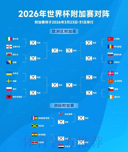 2026世界杯参赛球队怎么查 2026世界杯参赛球队怎么查