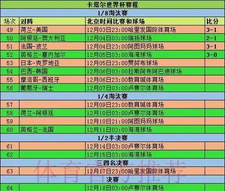 世界杯分差如何改变比赛走势 世界杯分差如何改变比赛走势
