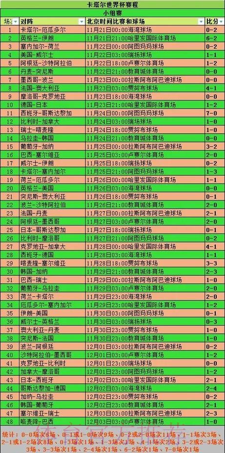 世界杯分差如何改变比赛走势 世界杯分差如何改变比赛走势